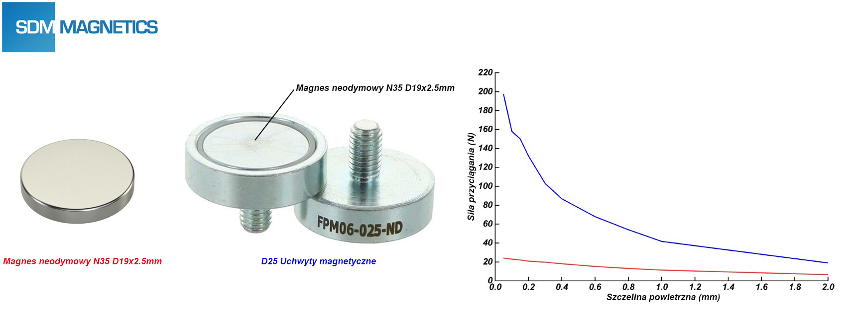 Zespoły magnetyczne-1