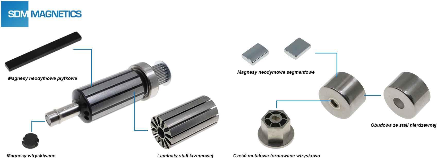 Zespoły magnetyczne-2